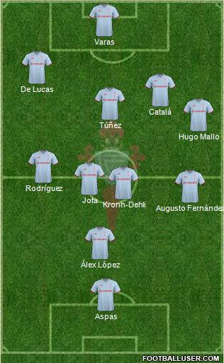 R.C. Celta S.A.D. Formation 2012