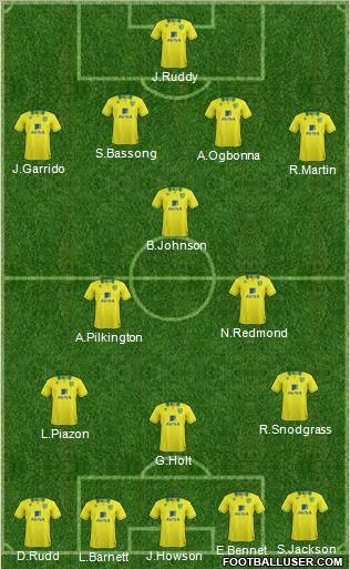 Norwich City Formation 2012