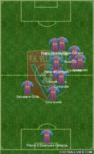 KS Vllaznia Shkodër Formation 2012