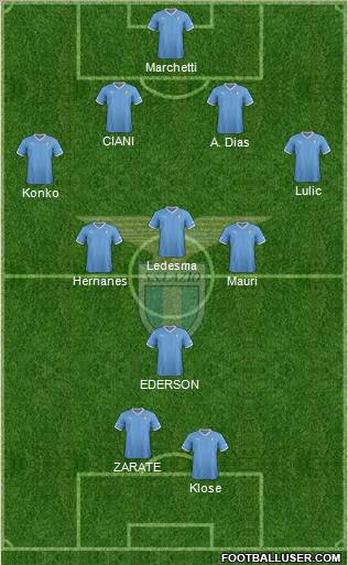 S.S. Lazio Formation 2012