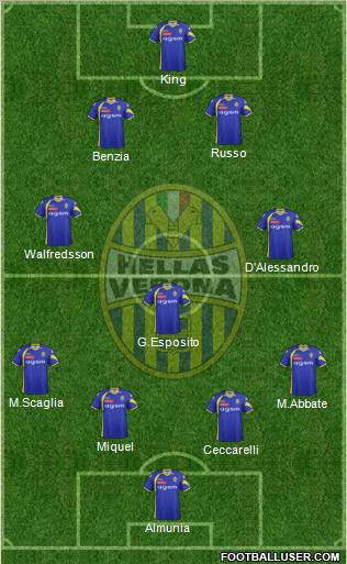 Hellas Verona Formation 2012