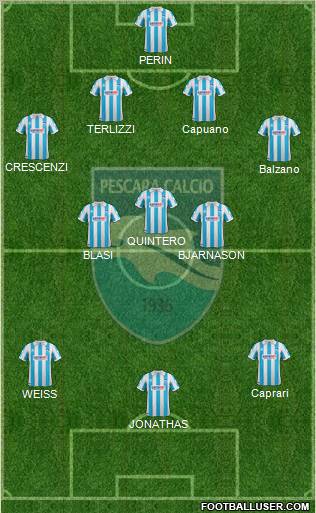 Pescara Formation 2012