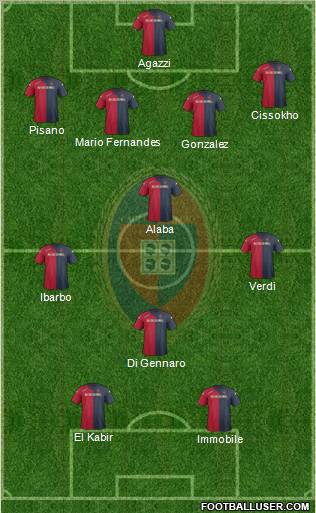 Cagliari Formation 2012