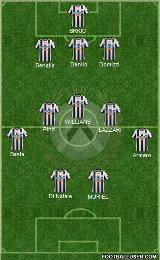 Udinese Formation 2012