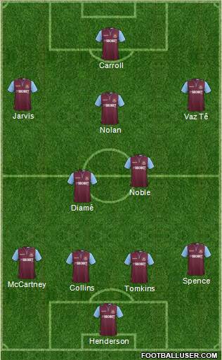 West Ham United Formation 2012