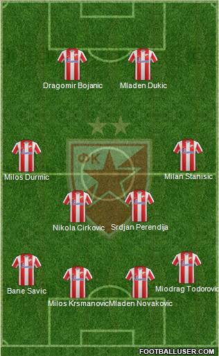 FC Red Star Belgrade Formation 2012