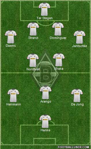 Borussia Mönchengladbach Formation 2012