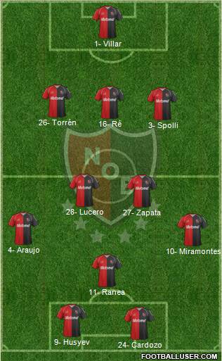 Newell's Old Boys Formation 2012