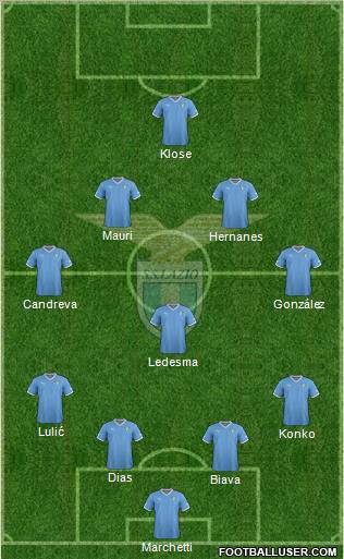 S.S. Lazio Formation 2012