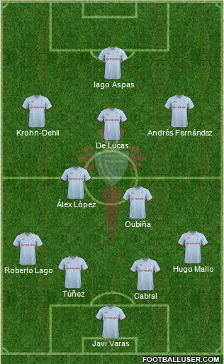 R.C. Celta S.A.D. Formation 2012