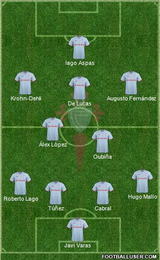 R.C. Celta S.A.D. Formation 2012