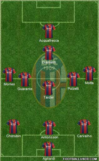 Bologna Formation 2012