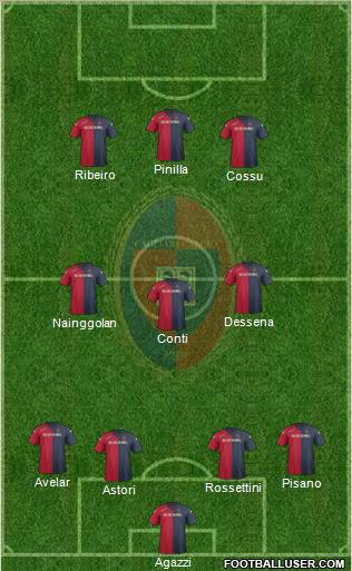 Cagliari Formation 2012