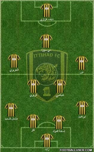 Al-Ittihad (KSA) Formation 2012