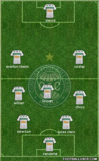 Coritiba FC Formation 2012