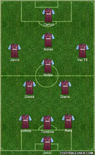 West Ham United Formation 2012