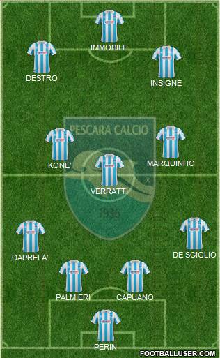 Pescara Formation 2012