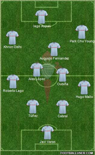 R.C. Celta S.A.D. Formation 2012