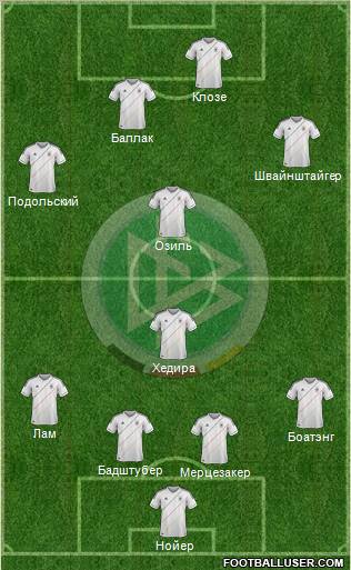 Germany Formation 2012