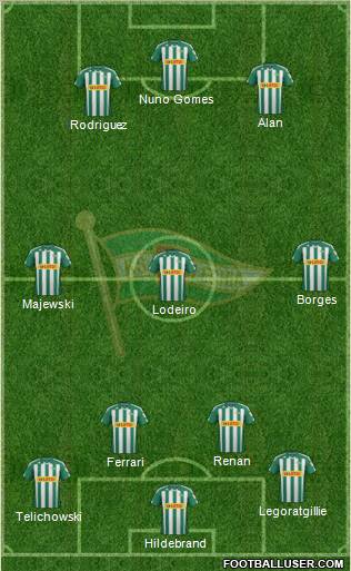 Lechia Gdansk Formation 2012