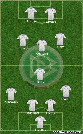 Germany Formation 2012