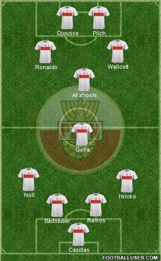 Poland Formation 2012