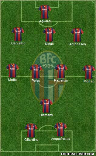 Bologna Formation 2012