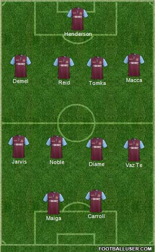 West Ham United Formation 2012