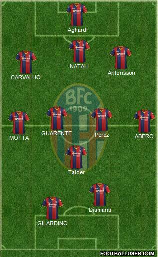 Bologna Formation 2012