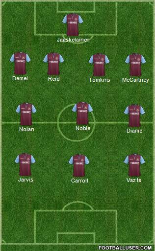 West Ham United Formation 2012