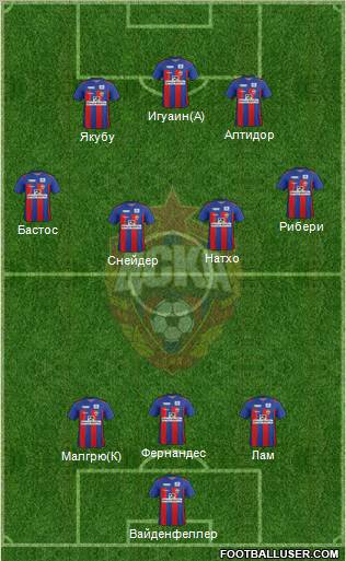 CSKA Moscow Formation 2012