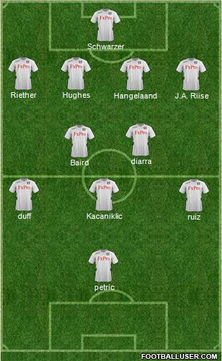 Fulham Formation 2012