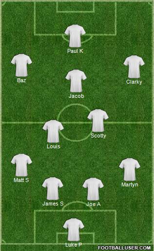 West Ham United Formation 2012