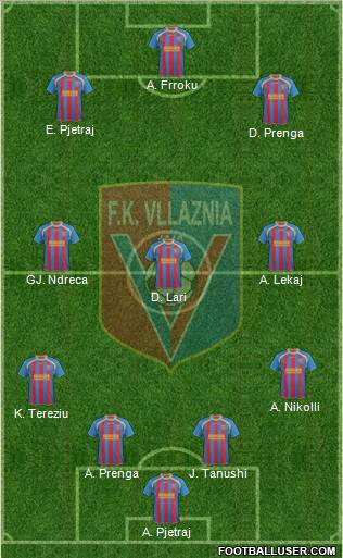 KS Vllaznia Shkodër Formation 2012