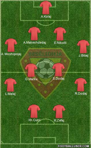 KS Besëlidhja Lezhë Formation 2012