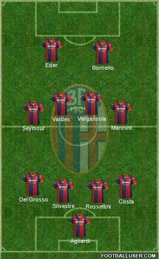 Bologna Formation 2012