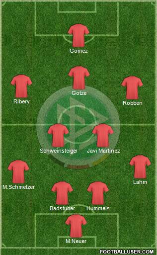 Germany Formation 2012