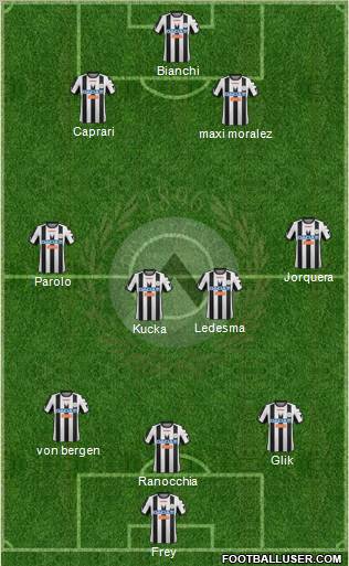 Udinese Formation 2012