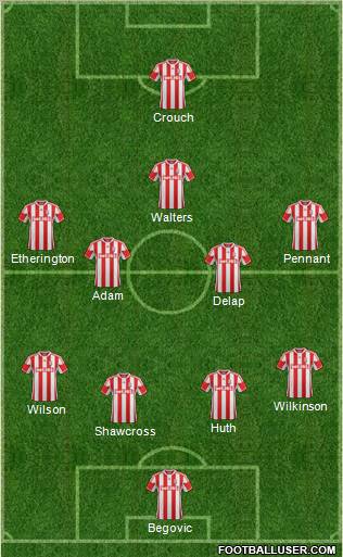 Stoke City Formation 2012