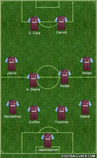 West Ham United Formation 2012