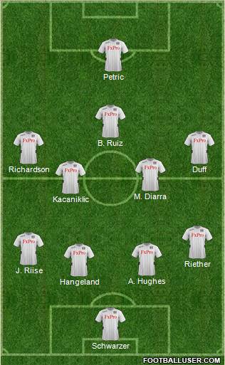 Fulham Formation 2012