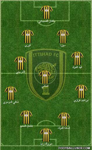 Al-Ittihad (KSA) Formation 2012