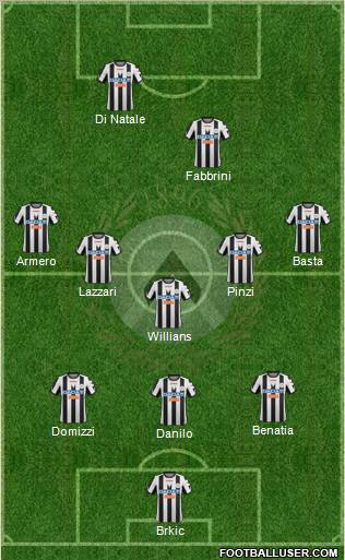 Udinese Formation 2012