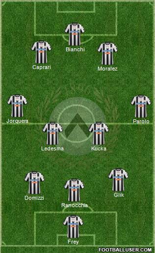 Udinese Formation 2012