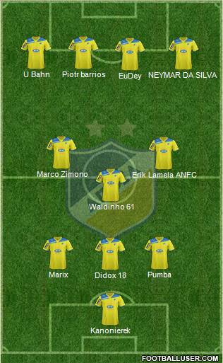 APOEL Nicosia Formation 2012