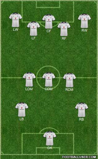 Preston North End Formation 2012