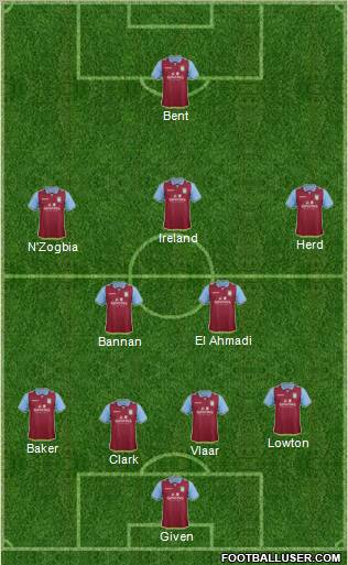 Aston Villa Formation 2012