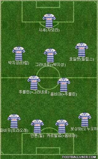 Queens Park Rangers Formation 2012