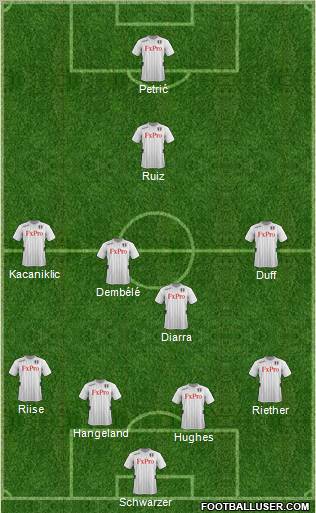 Fulham Formation 2012