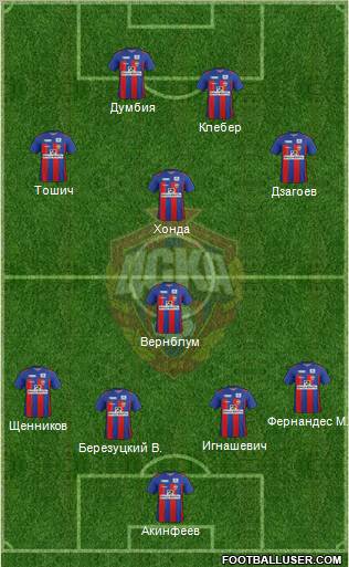 CSKA Moscow Formation 2012